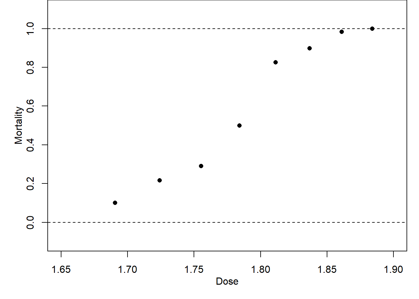 MATH3823 Generalized Linear Models - 3 GLM Theory