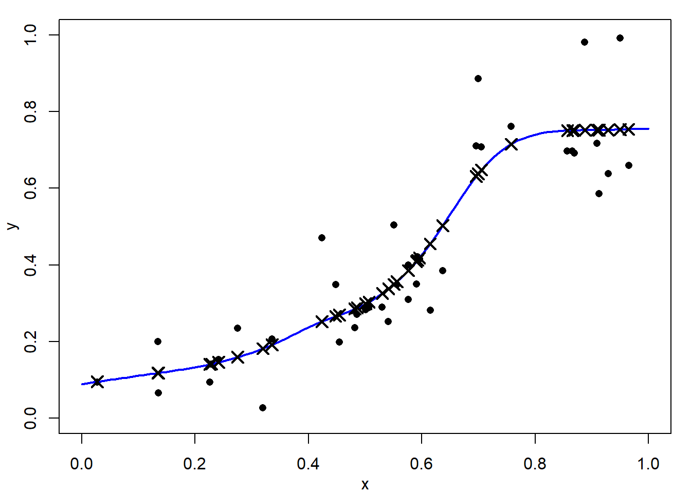 MATH5824 Generalised Linear and Additive Models - 4 Smoothing Splines